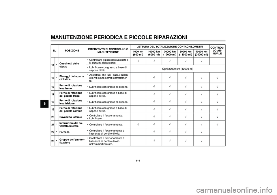 YAMAHA MT-01 2008  Manuale duso (in Italian) MANUTENZIONE PERIODICA E PICCOLE RIPARAZIONI
6-4
6
14*Cuscinetti dello 
sterzoControllare il gioco dei cuscinetti e 
la durezza della sterzo.√√√√√
Lubrificare con grasso a base di 
sapone 