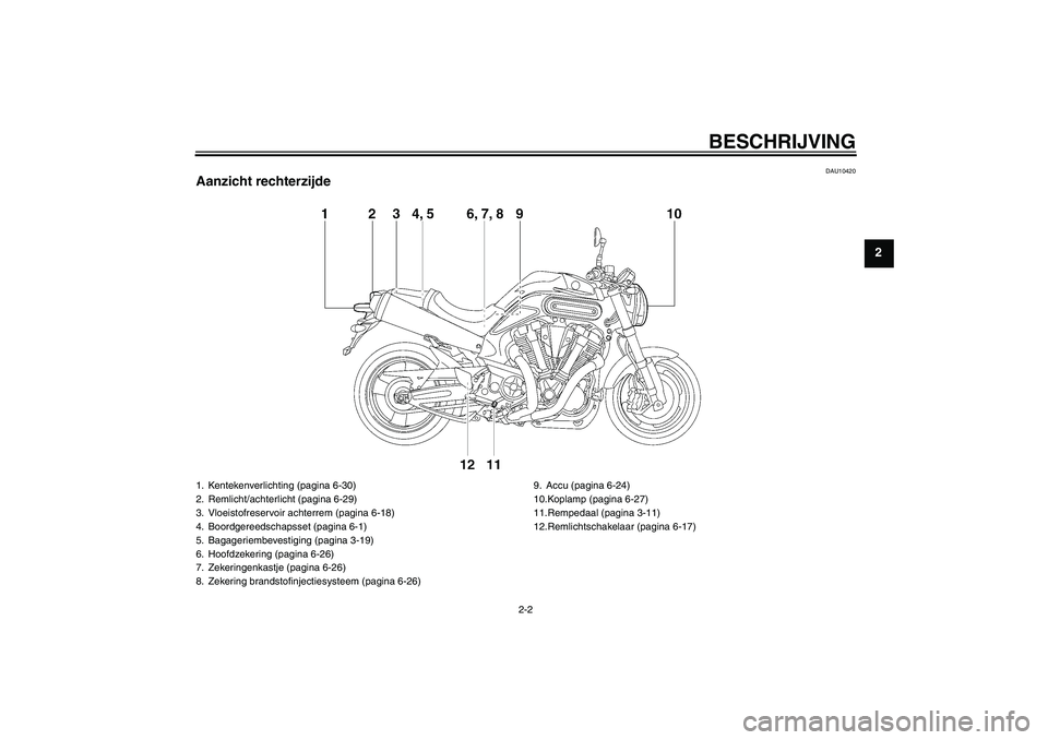YAMAHA MT-01 2008  Instructieboekje (in Dutch) BESCHRIJVING
2-2
2
DAU10420
Aanzicht rechterzijde1. Kentekenverlichting (pagina 6-30)
2. Remlicht/achterlicht (pagina 6-29)
3. Vloeistofreservoir achterrem (pagina 6-18)
4. Boordgereedschapsset (pagin