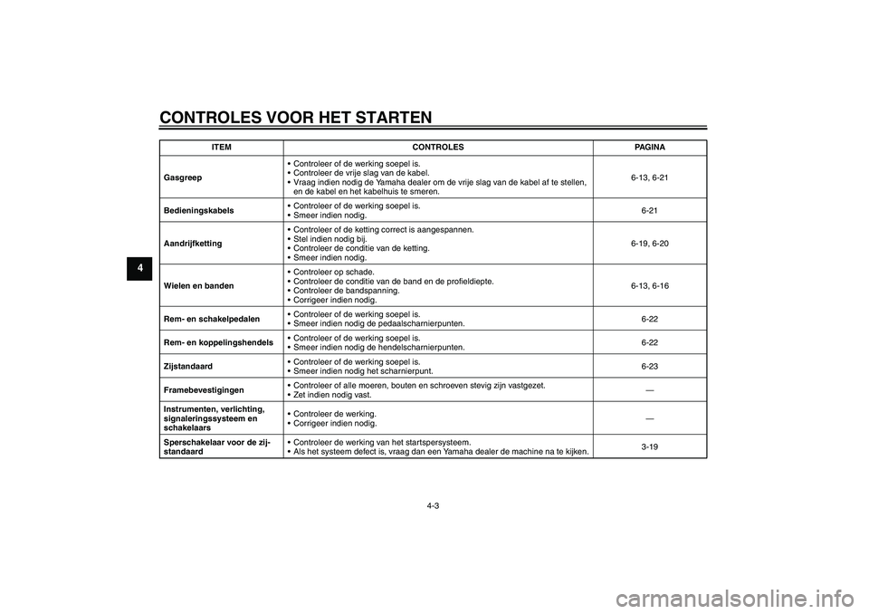 YAMAHA MT-01 2008  Instructieboekje (in Dutch) CONTROLES VOOR HET STARTEN
4-3
4
GasgreepControleer of de werking soepel is.
Controleer de vrije slag van de kabel.
Vraag indien nodig de Yamaha dealer om de vrije slag van de kabel af te stellen, 