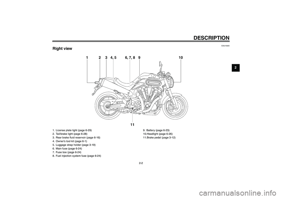 YAMAHA MT-01 2007  Owners Manual DESCRIPTION
2-2
2
EAU10420
Right view1. License plate light (page 6-29)
2. Tail/brake light (page 6-28)
3. Rear brake fluid reservoir (page 6-16)
4. Owner’s tool kit (page 6-1)
5. Luggage strap hold