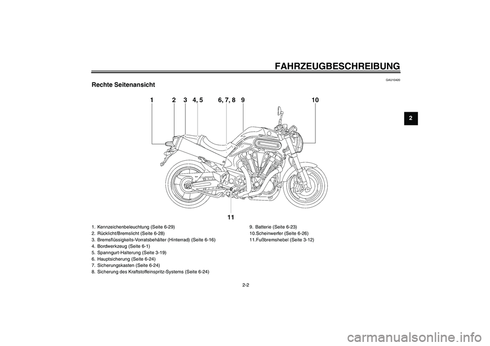 YAMAHA MT-01 2007  Betriebsanleitungen (in German) FAHRZEUGBESCHREIBUNG
2-2
2
GAU10420
Rechte Seitenansicht1. Kennzeichenbeleuchtung (Seite 6-29)
2. Rücklicht/Bremslicht (Seite 6-28)
3. Bremsflüssigkeits-Vorratsbehälter (Hinterrad) (Seite 6-16)
4. 