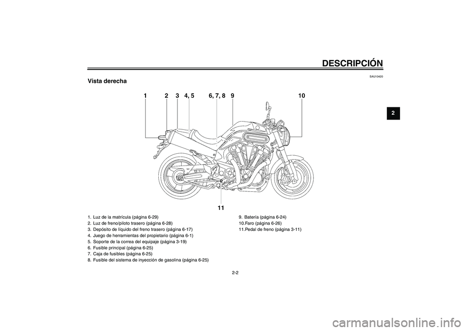 YAMAHA MT-01 2007 Manuale de Empleo (in Spanish) DESCRIPCIÓN
2-2
2
SAU10420
Vista derecha1. Luz de la matrícula (página 6-29)
2. Luz de freno/piloto trasero (página 6-28)
3. Depósito de líquido del freno trasero (página 6-17)
4. Juego de herr YAMAHA MT-01 2007 Manuale de Empleo (in Spanish) DESCRIPCIÓN
2-2
2
SAU10420
Vista derecha1. Luz de la matrícula (página 6-29)
2. Luz de freno/piloto trasero (página 6-28)
3. Depósito de líquido del freno trasero (página 6-17)
4. Juego de herr