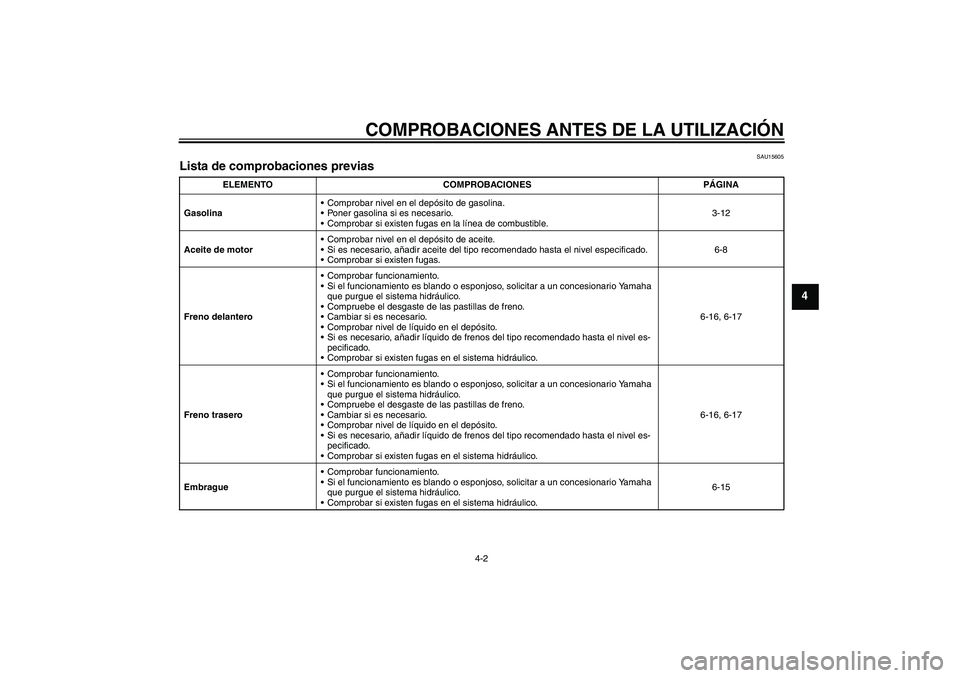YAMAHA MT-01 2007  Manuale de Empleo (in Spanish) COMPROBACIONES ANTES DE LA UTILIZACIÓN
4-2
4
SAU15605
Lista de comprobaciones previas 
ELEMENTO COMPROBACIONES PÁGINA
GasolinaComprobar nivel en el depósito de gasolina.
Poner gasolina si es nece