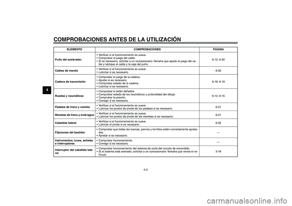 YAMAHA MT-01 2007  Manuale de Empleo (in Spanish) COMPROBACIONES ANTES DE LA UTILIZACIÓN
4-3
4
Puño del aceleradorVerificar si el funcionamiento es suave.
Comprobar el juego del cable.
Si es necesario, solicitar a un concesionario Yamaha que aju