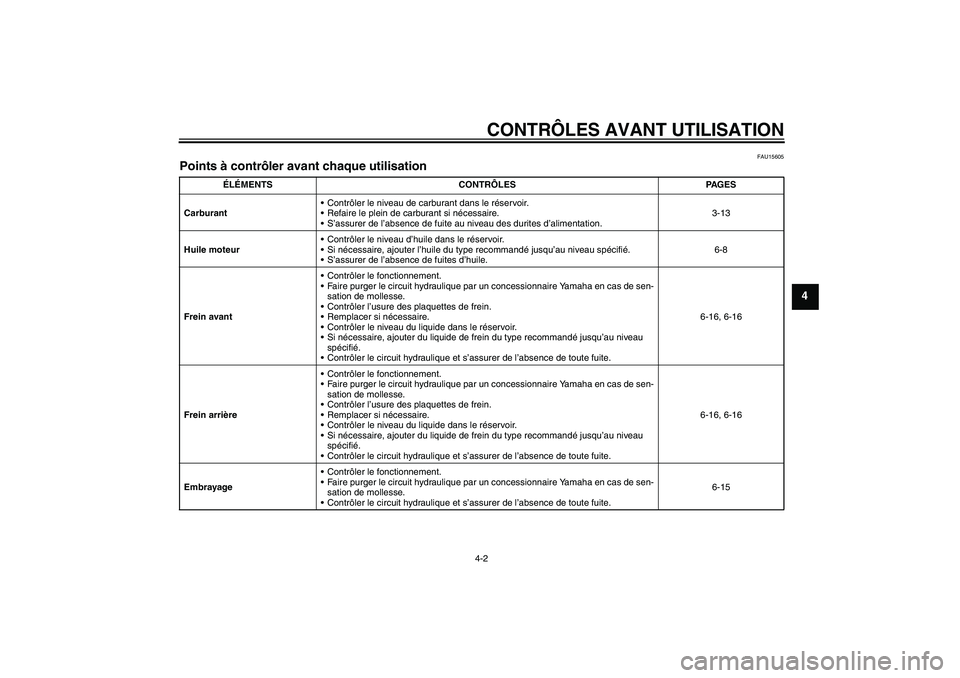 YAMAHA MT-01 2007  Notices Demploi (in French) CONTRÔLES AVANT UTILISATION
4-2
4
FAU15605
Points à contrôler avant chaque utilisation 
ÉLÉMENTS CONTRÔLES PAGES
CarburantContrôler le niveau de carburant dans le réservoir.
Refaire le plein