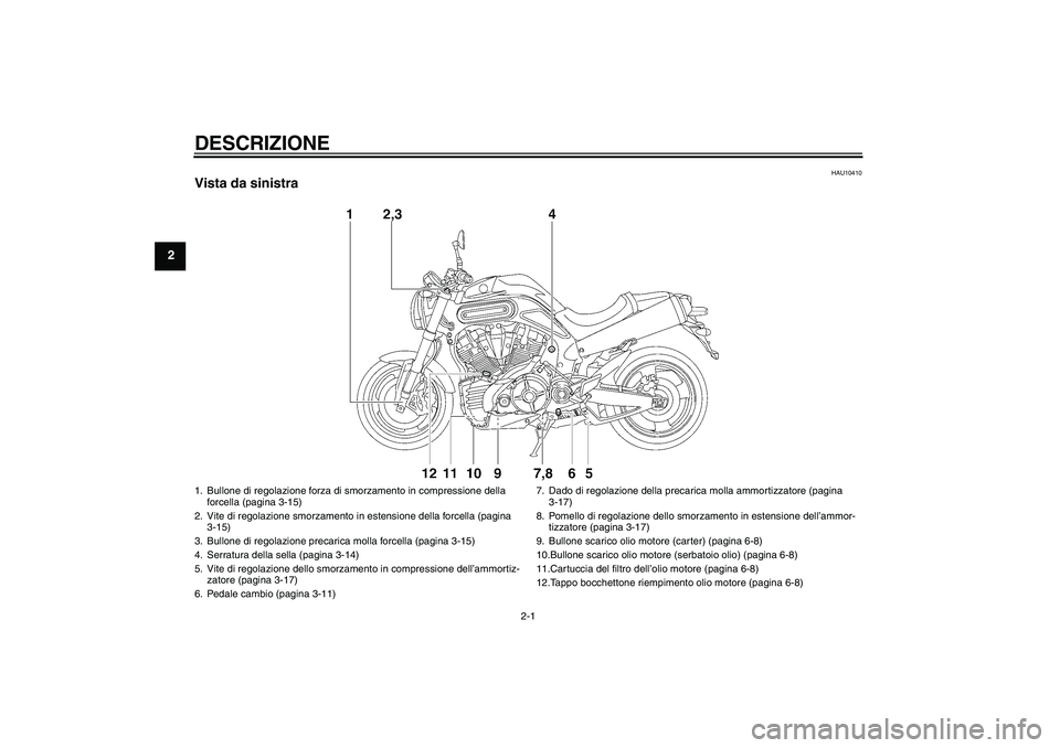 YAMAHA MT-01 2007  Manuale duso (in Italian) DESCRIZIONE
2-1
2
HAU10410
Vista da sinistra1. Bullone di regolazione forza di smorzamento in compressione della 
forcella (pagina 3-15)
2. Vite di regolazione smorzamento in estensione della forcella