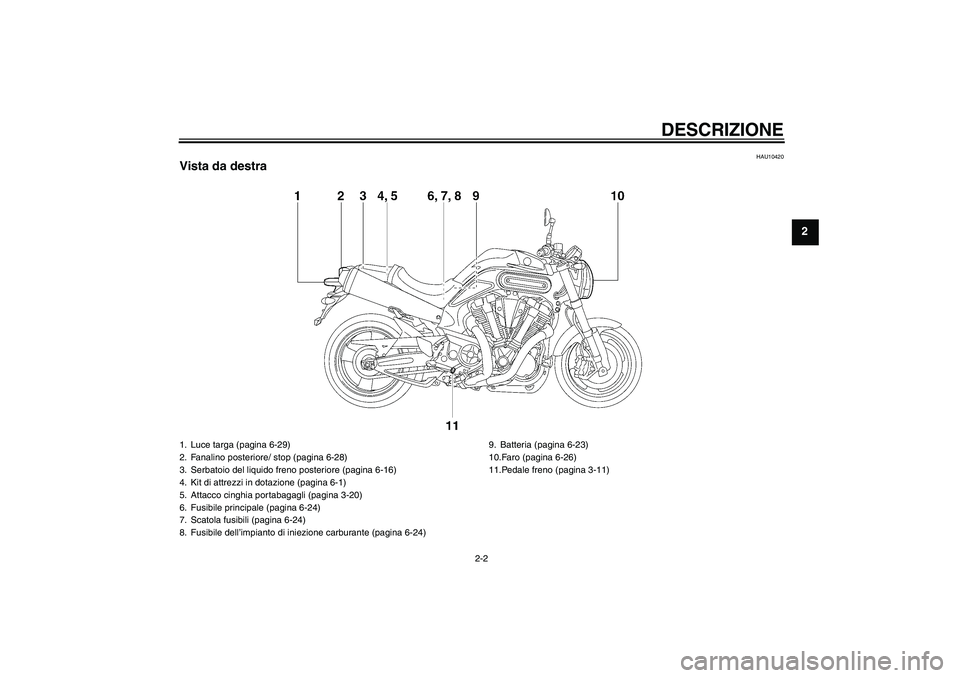 YAMAHA MT-01 2007  Manuale duso (in Italian) DESCRIZIONE
2-2
2
HAU10420
Vista da destra1. Luce targa (pagina 6-29)
2. Fanalino posteriore/ stop (pagina 6-28)
3. Serbatoio del liquido freno posteriore (pagina 6-16)
4. Kit di attrezzi in dotazione