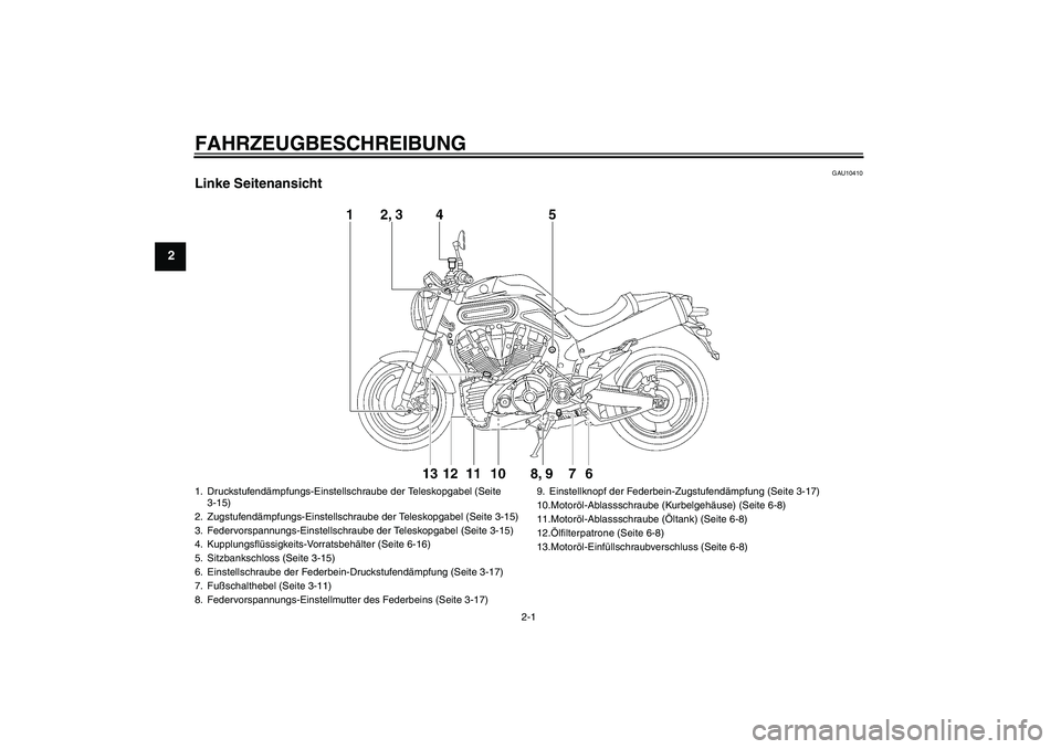 YAMAHA MT-01 2006  Betriebsanleitungen (in German) FAHRZEUGBESCHREIBUNG
2-1
2
GAU10410
Linke Seitenansicht1. Druckstufendämpfungs-Einstellschraube der Teleskopgabel (Seite 
3-15)
2. Zugstufendämpfungs-Einstellschraube der Teleskopgabel (Seite 3-15)
