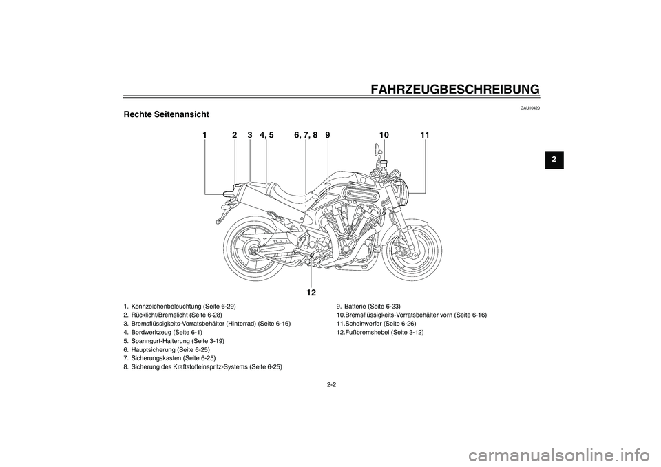 YAMAHA MT-01 2006  Betriebsanleitungen (in German) FAHRZEUGBESCHREIBUNG
2-2
2
GAU10420
Rechte Seitenansicht1. Kennzeichenbeleuchtung (Seite 6-29)
2. Rücklicht/Bremslicht (Seite 6-28)
3. Bremsflüssigkeits-Vorratsbehälter (Hinterrad) (Seite 6-16)
4. 