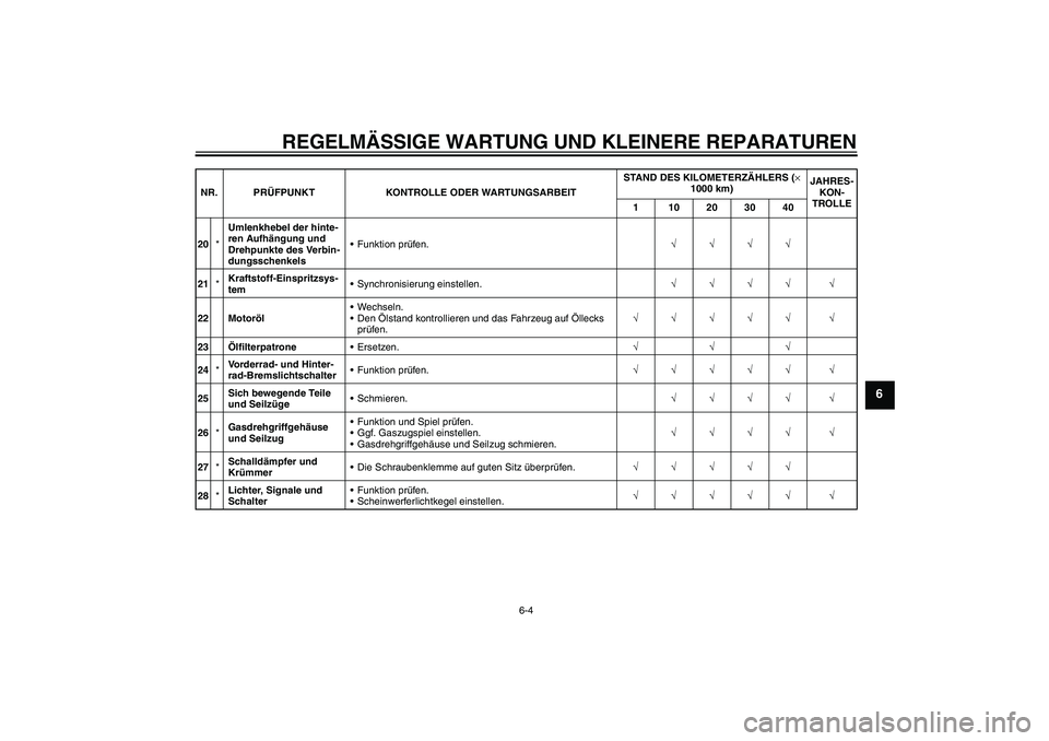 YAMAHA MT-01 2006  Betriebsanleitungen (in German) REGELMÄSSIGE WARTUNG UND KLEINERE REPARATUREN
6-4
6
20*Umlenkhebel der hinte-
ren Aufhängung und 
Drehpunkte des Verbin-
dungsschenkelsFunktion prüfen.√√√√
21*Kraftstoff-Einspritzsys-
tem