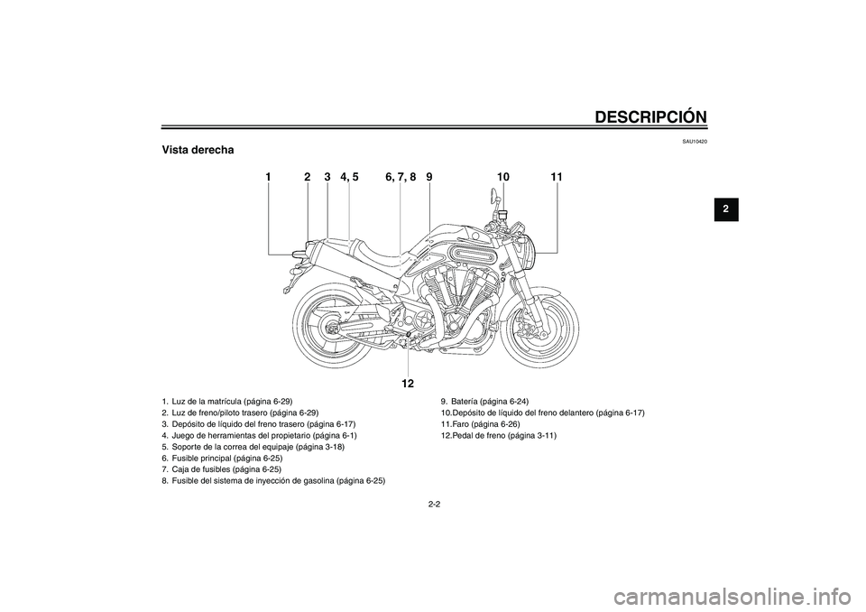 YAMAHA MT-01 2006 Manuale de Empleo (in Spanish) DESCRIPCIÓN
2-2
2
SAU10420
Vista derecha1. Luz de la matrícula (página 6-29)
2. Luz de freno/piloto trasero (página 6-29)
3. Depósito de líquido del freno trasero (página 6-17)
4. Juego de herr YAMAHA MT-01 2006 Manuale de Empleo (in Spanish) DESCRIPCIÓN
2-2
2
SAU10420
Vista derecha1. Luz de la matrícula (página 6-29)
2. Luz de freno/piloto trasero (página 6-29)
3. Depósito de líquido del freno trasero (página 6-17)
4. Juego de herr