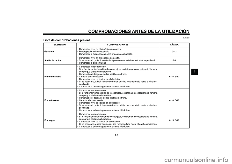 YAMAHA MT-01 2006  Manuale de Empleo (in Spanish) COMPROBACIONES ANTES DE LA UTILIZACIÓN
4-2
4
SAU15603
Lista de comprobaciones previas 
ELEMENTO COMPROBACIONES PÁGINA
GasolinaComprobar nivel en el depósito de gasolina.
Poner gasolina si es nece