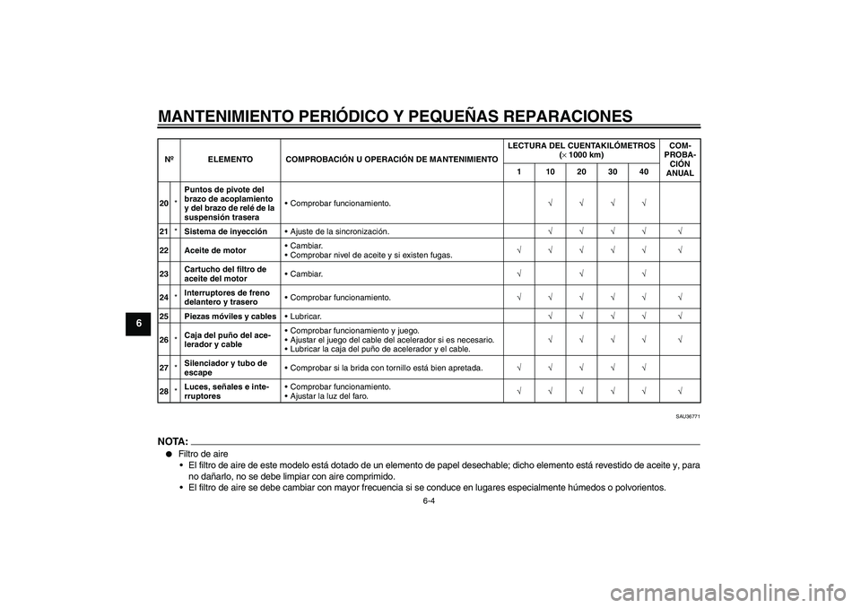 YAMAHA MT-01 2006  Manuale de Empleo (in Spanish) MANTENIMIENTO PERIÓDICO Y PEQUEÑAS REPARACIONES
6-4
6
SAU36771
NOTA:
Filtro de aire
El filtro de aire de este modelo está dotado de un elemento de papel desechable; dicho elemento está revestido