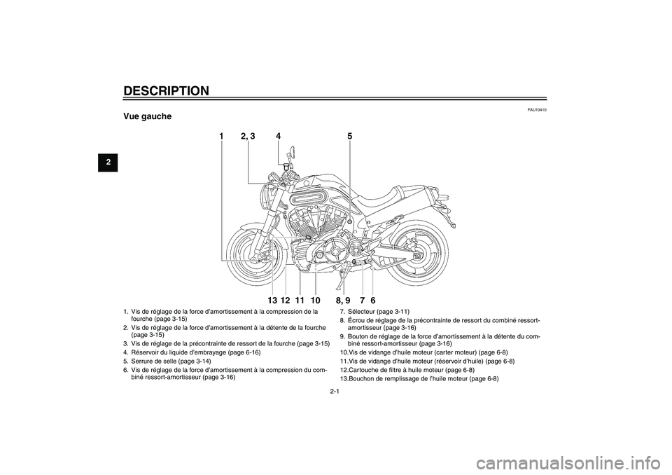 YAMAHA MT-01 2006  Notices Demploi (in French) DESCRIPTION
2-1
2
FAU10410
Vue gauche1. Vis de réglage de la force d’amortissement à la compression de la 
fourche (page 3-15)
2. Vis de réglage de la force d’amortissement à la détente de la