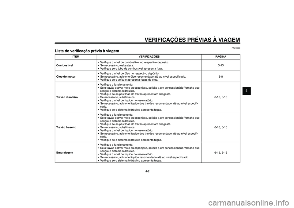 YAMAHA MT-01 2006 Manual de utilização (in Portuguese) VERIFICAÇÕES PRÉVIAS À VIAGEM4-2
4
PAU15603
Lista de verificação prévia à viagem
ITEM VERIFICAÇÕES PÁGINA
CombustívelVerifique o nível de combustível no respectivo depósito.
Se neces YAMAHA MT-01 2006 Manual de utilização (in Portuguese) VERIFICAÇÕES PRÉVIAS À VIAGEM4-2
4
PAU15603
Lista de verificação prévia à viagem
ITEM VERIFICAÇÕES PÁGINA
CombustívelVerifique o nível de combustível no respectivo depósito.
Se neces