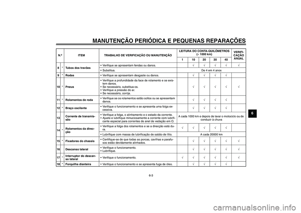 YAMAHA MT-01 2006  Manual de utilização (in Portuguese) MANUTENÇÃO PERIÓDICA E PEQUENAS REPARAÇÕES
6-3
6
8*Tubos dos travõesVerifique se apresentam fendas ou danos.√√√√ √
Substitua. De 4 em 4 anos
9*RodasVerifique se apresentam desgaste 