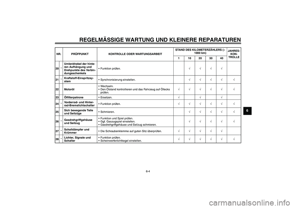 YAMAHA MT-01 2005  Betriebsanleitungen (in German) REGELMÄSSIGE WARTUNG UND KLEINERE REPARATUREN
6-4
6
20*Umlenkhebel der hinte-
ren Aufhängung und 
Drehpunkte des Verbin-
dungsschenkelsFunktion prüfen.√√√√
21*Kraftstoff-Einspritzsy-
stem