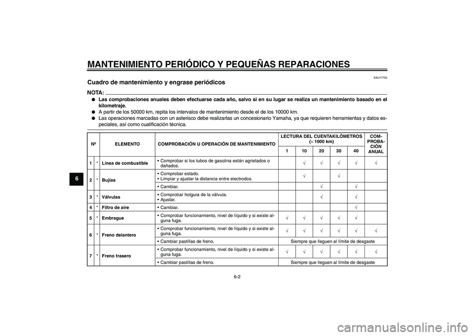 YAMAHA MT-01 2005  Manuale de Empleo (in Spanish) MANTENIMIENTO PERIÓDICO Y PEQUEÑAS REPARACIONES
6-2
6
SAU17705
Cuadro de mantenimiento y engrase periódicos NOTA:
Las comprobaciones anuales deben efectuarse cada año, salvo si en su lugar se rea