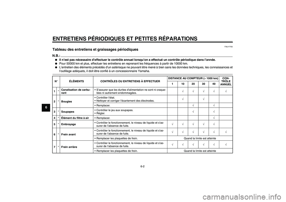YAMAHA MT-01 2005  Notices Demploi (in French) ENTRETIENS PÉRIODIQUES ET PETITES RÉPARATIONS
6-2
6
FAU17705
Tableau des entretiens et graissages périodiques N.B.:
Il n’est pas nécessaire d’effectuer le contrôle annuel lorsqu’on a effec