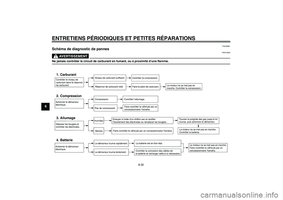 YAMAHA MT-01 2005 Notices Demploi (in French) ENTRETIENS PÉRIODIQUES ET PETITES RÉPARATIONS
6-32
6
FAU25891
Schéma de diagnostic de pannes
AVERTISSEMENT
FWA10840
Ne jamais contrôler le circuit de carburant en fumant, ou à proximité d’une YAMAHA MT-01 2005 Notices Demploi (in French) ENTRETIENS PÉRIODIQUES ET PETITES RÉPARATIONS
6-32
6
FAU25891
Schéma de diagnostic de pannes
AVERTISSEMENT
FWA10840
Ne jamais contrôler le circuit de carburant en fumant, ou à proximité d’une