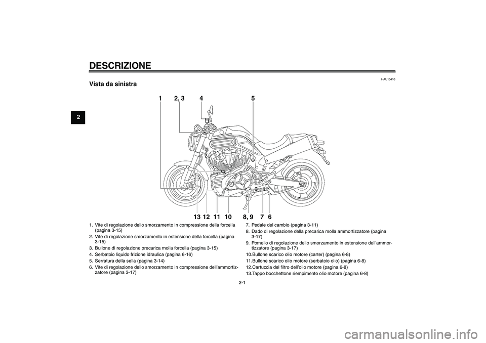 YAMAHA MT-01 2005  Manuale duso (in Italian) DESCRIZIONE
2-1
2
HAU10410
Vista da sinistra1. Vite di regolazione dello smorzamento in compressione della forcella 
(pagina 3-15)
2. Vite di regolazione smorzamento in estensione della forcella (pagi