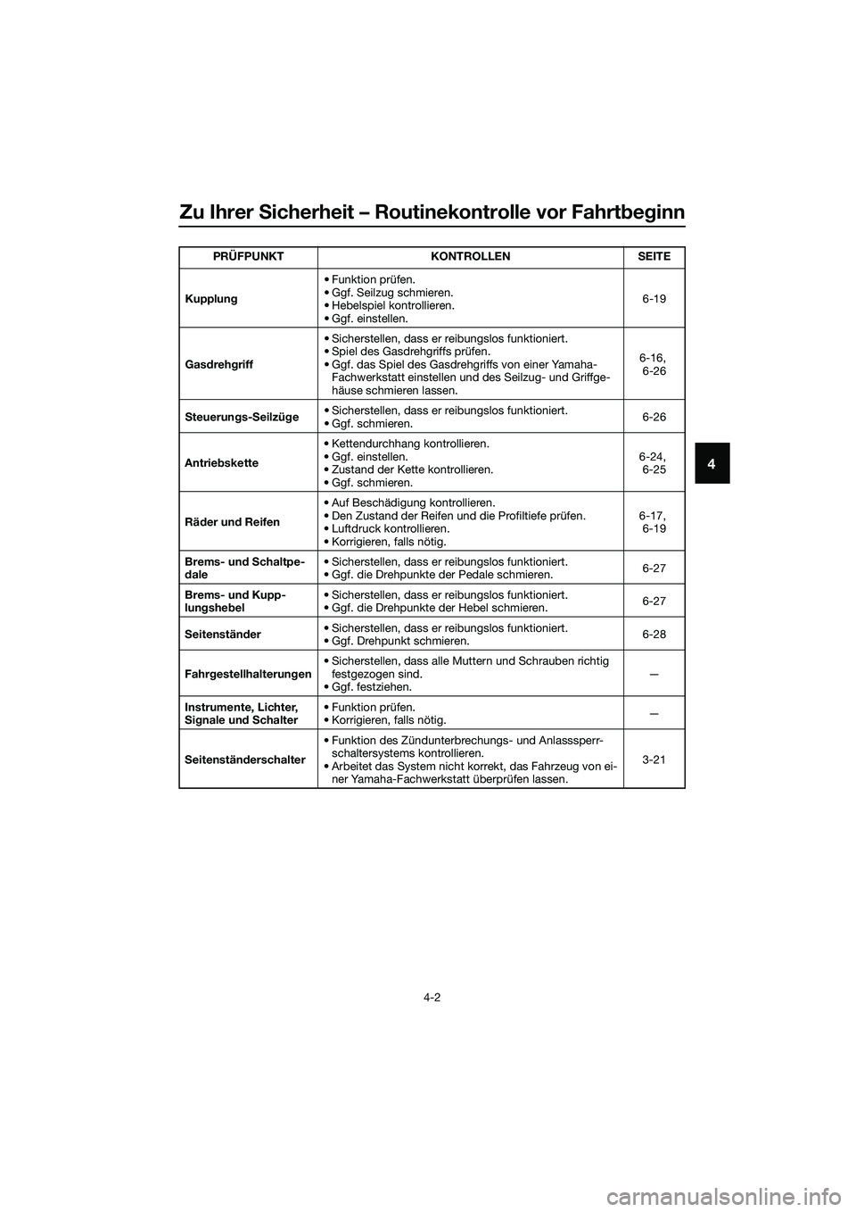 YAMAHA MT-03 2020  Betriebsanleitungen (in German) Zu Ihrer Sicherheit – Routinekontrolle vor Fahrtbeginn
4-2
4
Kupplung• Funktion prüfen.
• Ggf. Seilzug schmieren.
• Hebelspiel kontrollieren.
• Ggf. einstellen.6-19
Gasdrehgriff• Sicherst