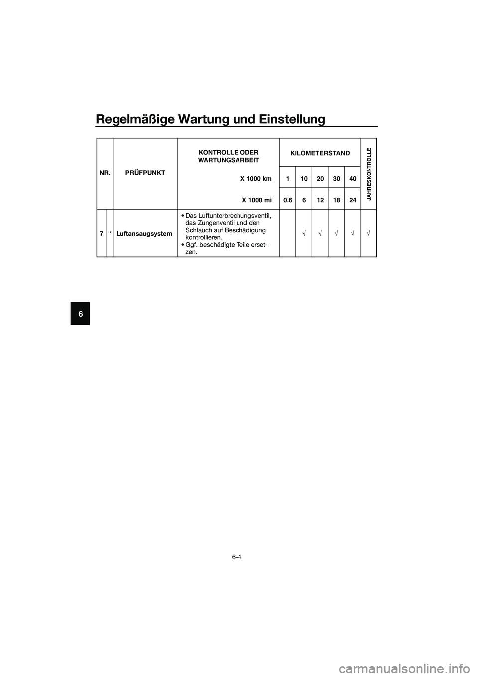 YAMAHA MT-03 2020  Betriebsanleitungen (in German) Regelmäßige Wartung und Einstellung
6-4
6
7*Luftansaugsystem• Das Luftunterbrechungsventil, 
das Zungenventil und den 
Schlauch auf Beschädigung 
kontrollieren.
• Ggf. beschädigte Teile erset-