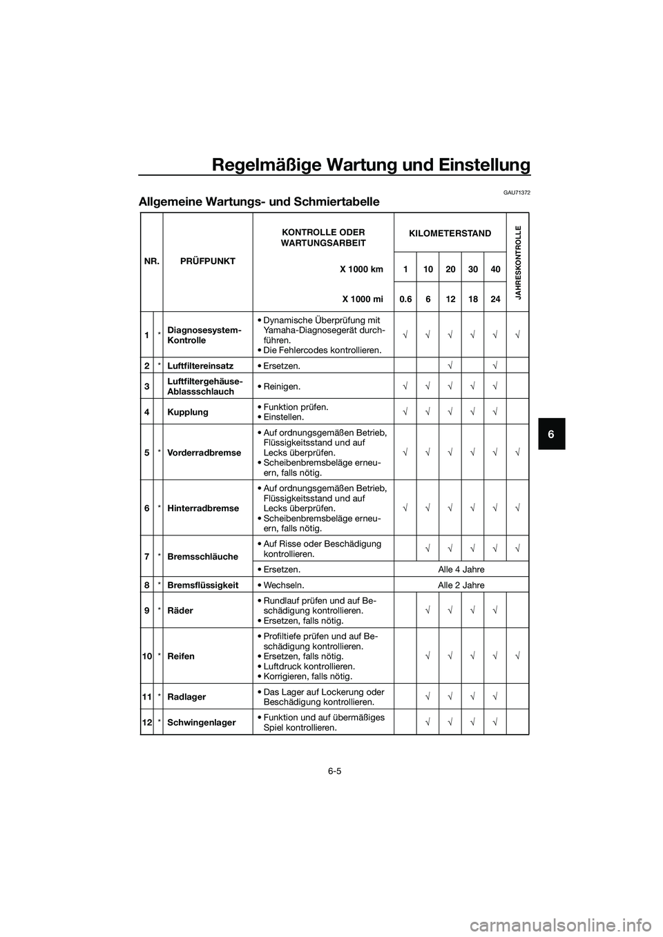 YAMAHA MT-03 2020  Betriebsanleitungen (in German) Regelmäßige Wartung und Einstellung
6-5
6
GAU71372
Allgemeine Wartungs- und Schmiertabelle
NR. PRÜFPUNKT
1*Diagnosesystem-
Kontrolle• Dynamische Überprüfung mit 
Yamaha-Diagnosegerät durch-
f