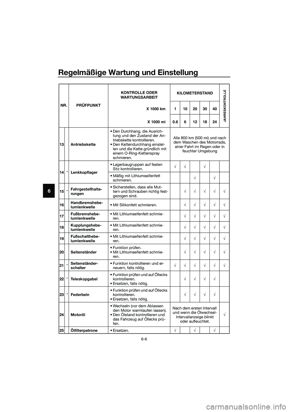 YAMAHA MT-03 2020  Betriebsanleitungen (in German) Regelmäßige Wartung und Einstellung
6-6
6
13 Antriebskette• Den Durchhang, die Ausrich-
tung und den Zustand der An-
triebskette kontrollieren.
• Den Kettendurchhang einstel-
len und die Kette g