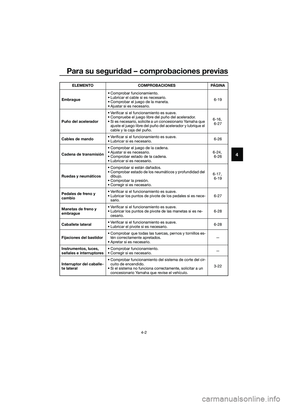 YAMAHA MT-03 2020  Manuale de Empleo (in Spanish) Para su seguridad – comprobaciones previas
4-2
4
Embrague• Comprobar funcionamiento.
• Lubricar el cable si es necesario.
• Comprobar el juego de la maneta.
• Ajustar si es necesario.6-19
Pu