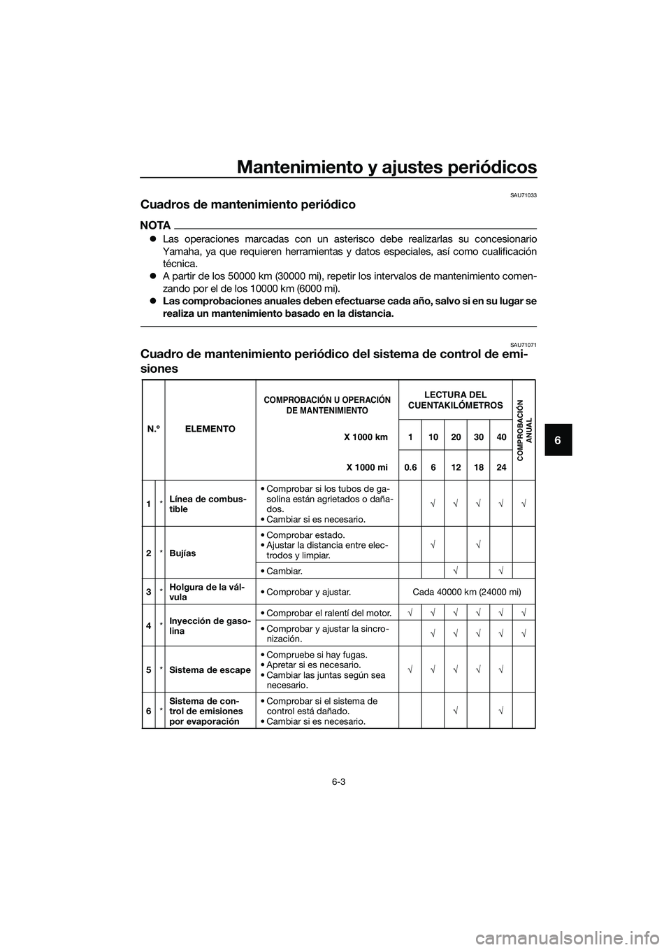 YAMAHA MT-03 2020  Manuale de Empleo (in Spanish) Mantenimiento y ajustes periódicos
6-3
6
SAU71033
Cuadros de mantenimiento periódico
NOTA
Las operaciones marcadas con un asterisco debe realizarlas su concesionario
Yamaha, ya que requieren herr