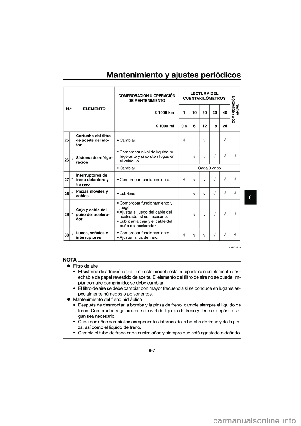 YAMAHA MT-03 2020 Manuale de Empleo (in Spanish) Mantenimiento y ajustes periódicos
6-7
6
SAU72710
NOTA
Filtro de aire
• El sistema de admisión de aire de este modelo está equipado con un elemento des-
echable de papel revestido de aceite. E YAMAHA MT-03 2020 Manuale de Empleo (in Spanish) Mantenimiento y ajustes periódicos
6-7
6
SAU72710
NOTA
Filtro de aire
• El sistema de admisión de aire de este modelo está equipado con un elemento des-
echable de papel revestido de aceite. E