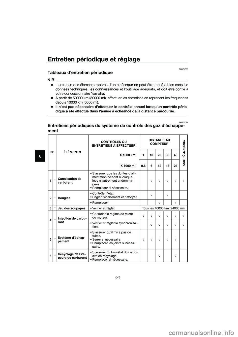 YAMAHA MT-03 2020  Notices Demploi (in French) Entretien périodique et réglage
6-3
6
FAU71033
Tableaux d’entretien périodique
N.B.
L’entretien des éléments repérés d’un astérisque ne peut être mené à bien sans les
données tech