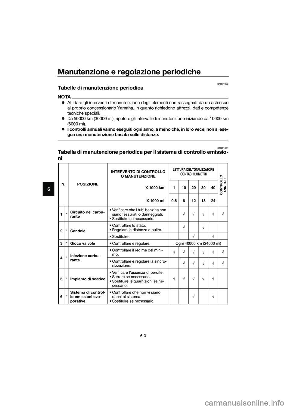 YAMAHA MT-03 2020 Manuale duso (in Italian) Manutenzione e regolazione periodiche
6-3
6
HAU71033
Tabelle di manutenzione periodica
NOTA
Affidare gli interventi di manutenzione degli elementi contrassegnati da un asterisco
al proprio concessi YAMAHA MT-03 2020 Manuale duso (in Italian) Manutenzione e regolazione periodiche
6-3
6
HAU71033
Tabelle di manutenzione periodica
NOTA
Affidare gli interventi di manutenzione degli elementi contrassegnati da un asterisco
al proprio concessi