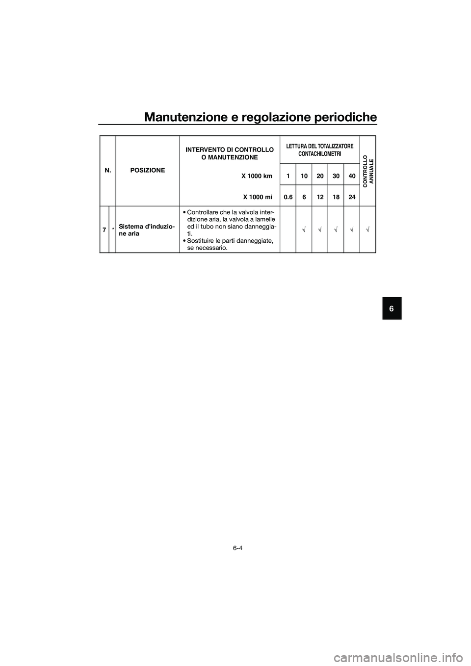 YAMAHA MT-03 2020 Manuale duso (in Italian) Manutenzione e regolazione periodiche
6-4
6
7*Sistema d’induzio-
ne aria• Controllare che la valvola inter-
dizione aria, la valvola a lamelle
ed il tubo non siano danneggia-
ti.
• Sostituire l YAMAHA MT-03 2020 Manuale duso (in Italian) Manutenzione e regolazione periodiche
6-4
6
7*Sistema d’induzio-
ne aria• Controllare che la valvola inter-
dizione aria, la valvola a lamelle
ed il tubo non siano danneggia-
ti.
• Sostituire l