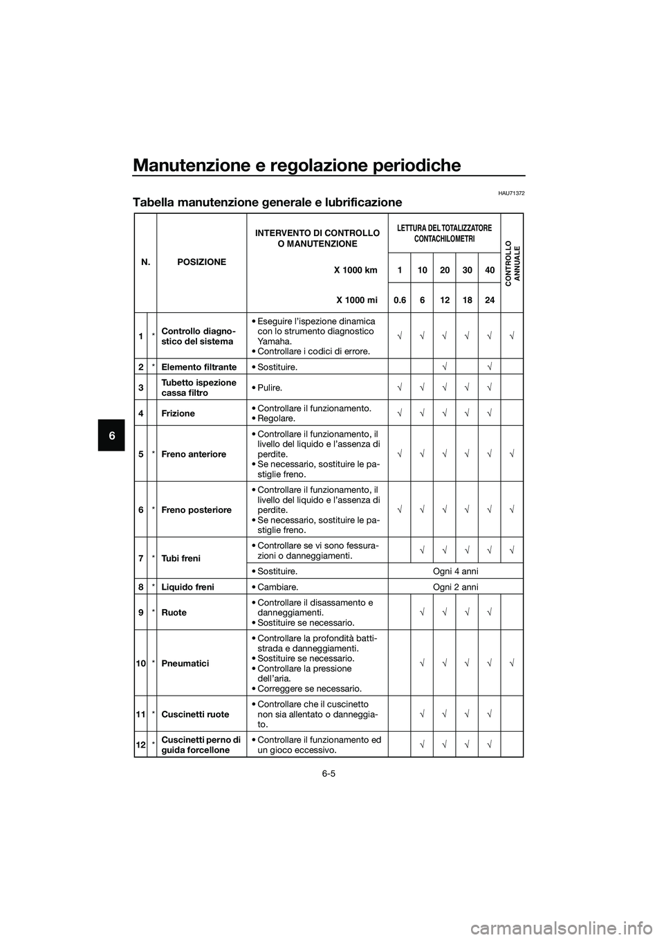 YAMAHA MT-03 2020 Manuale duso (in Italian) Manutenzione e regolazione periodiche
6-5
6
HAU71372
Tabella manutenzione generale e lubrificazione
N. POSIZIONE
1*Controllo diagno-
stico del sistema• Eseguire l’ispezione dinamica
con lo strume YAMAHA MT-03 2020 Manuale duso (in Italian) Manutenzione e regolazione periodiche
6-5
6
HAU71372
Tabella manutenzione generale e lubrificazione
N. POSIZIONE
1*Controllo diagno-
stico del sistema• Eseguire l’ispezione dinamica
con lo strume