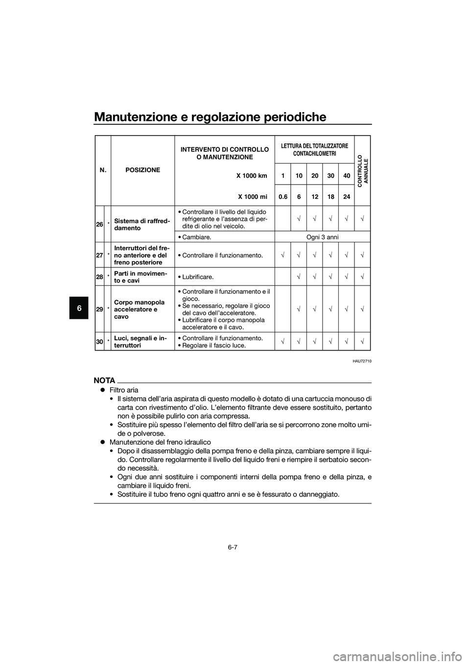 YAMAHA MT-03 2020 Manuale duso (in Italian) Manutenzione e regolazione periodiche
6-7
6
HAU72710
NOTA
Filtro aria
• Il sistema dell’aria aspirata di questo modello è dotato di una cartuccia monouso di
carta con rivestimento d’olio. L YAMAHA MT-03 2020 Manuale duso (in Italian) Manutenzione e regolazione periodiche
6-7
6
HAU72710
NOTA
Filtro aria
• Il sistema dell’aria aspirata di questo modello è dotato di una cartuccia monouso di
carta con rivestimento d’olio. L