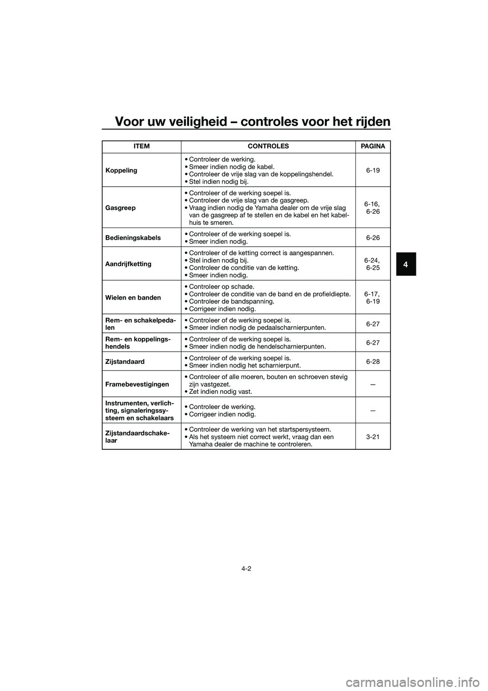 YAMAHA MT-03 2020  Instructieboekje (in Dutch) Voor uw veiligheid – controles voor het rijden
4-2
4
Koppeling• Controleer de werking.
• Smeer indien nodig de kabel.
• Controleer de vrije slag van de koppelingshendel.
• Stel indien nodig 