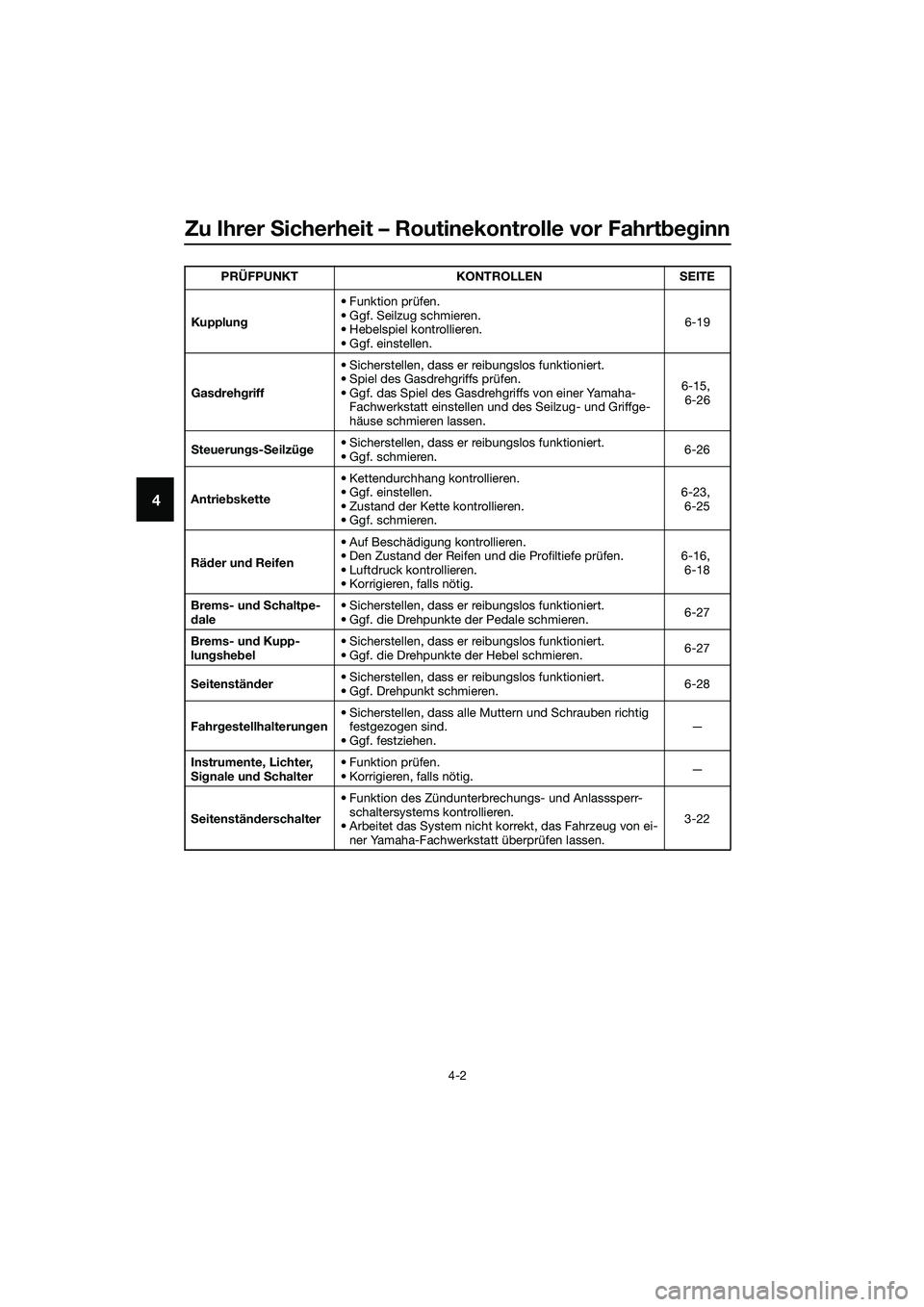 YAMAHA MT-03 2018  Betriebsanleitungen (in German) Zu Ihrer Sicherheit – Routinekontrolle vor Fahrt beg inn
4-2
4
Kupplun g • Funktion prüfen.
• Ggf. Seilzug schmieren.
• Hebelspiel kontrollieren.
• Ggf. einstellen. 6-19
Gas dreh griff • 