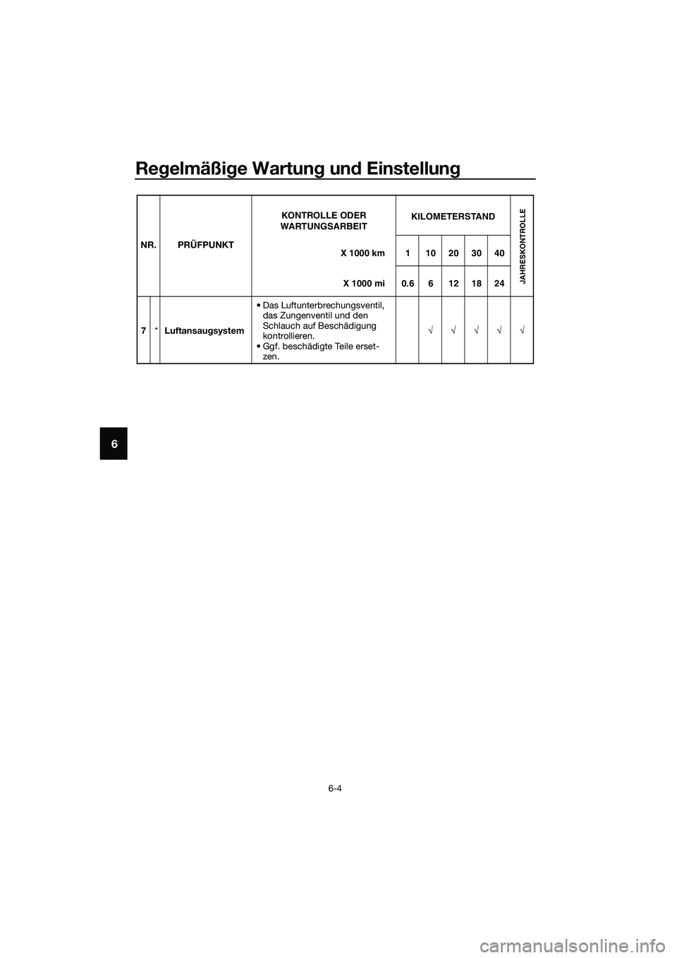 YAMAHA MT-03 2018  Betriebsanleitungen (in German) Regelmäßi ge Wartun g un d Einstellun g
6-4
6
7*Luftansau gsystem • Das Luftunterbrechungsventil, 
das Zungenventil und den 
Schlauch auf Beschädigung 
kontrollieren.
• Ggf. beschädigte Teile 