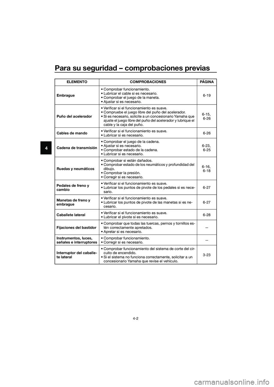 YAMAHA MT-03 2018  Manuale de Empleo (in Spanish) Para su seguridad  – comprobaciones previas
4-2
4
Embrague • Comprobar funcionamiento.
• Lubricar el cable si es necesario.
• Comprobar el juego de la maneta.
• Ajustar si es necesario. 6-19