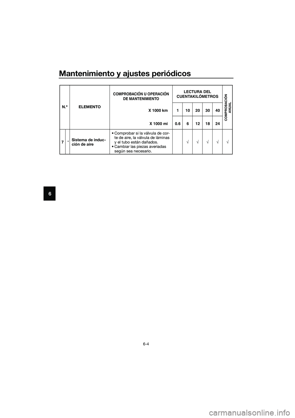 YAMAHA MT-03 2018  Manuale de Empleo (in Spanish) Mantenimiento y ajustes periódicos
6-4
6
7 *Sistema 
de in duc-
ción  de aire • Comprobar si la válvula de cor-
te de aire, la válvula de láminas 
y el tubo están dañados.
• Cambiar las pie