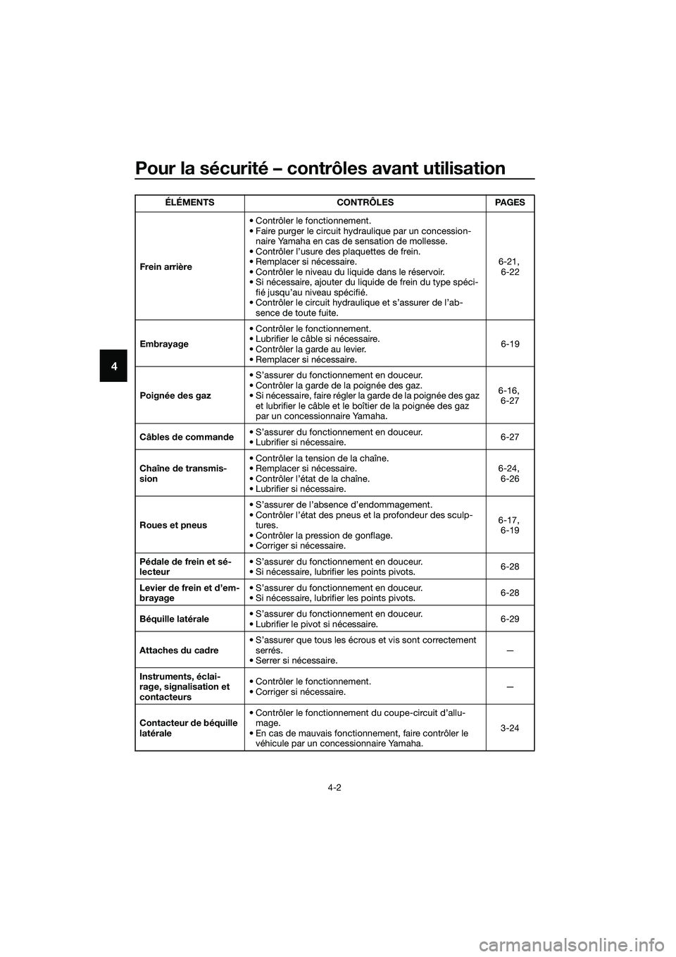YAMAHA MT-03 2018 Notices Demploi (in French) Pour la sécurité – contrôles avant utilisation
4-2
4
Frein arrière• Contrôler le fonctionnement.
• Faire purger le circuit hydraulique par un concession-
naire Yamaha en cas de sensation de YAMAHA MT-03 2018 Notices Demploi (in French) Pour la sécurité – contrôles avant utilisation
4-2
4
Frein arrière• Contrôler le fonctionnement.
• Faire purger le circuit hydraulique par un concession-
naire Yamaha en cas de sensation de