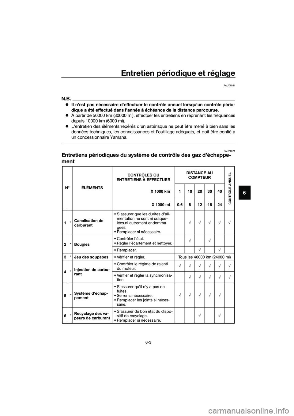 YAMAHA MT-03 2018  Notices Demploi (in French) Entretien périodique et réglage
6-3
6
FAU71031
N.B.
�zIl n’est pas nécessaire  d’effectuer le contrôle annuel lorsqu’un contrôle pério-
d ique a été effectué  dans l’année à échéa