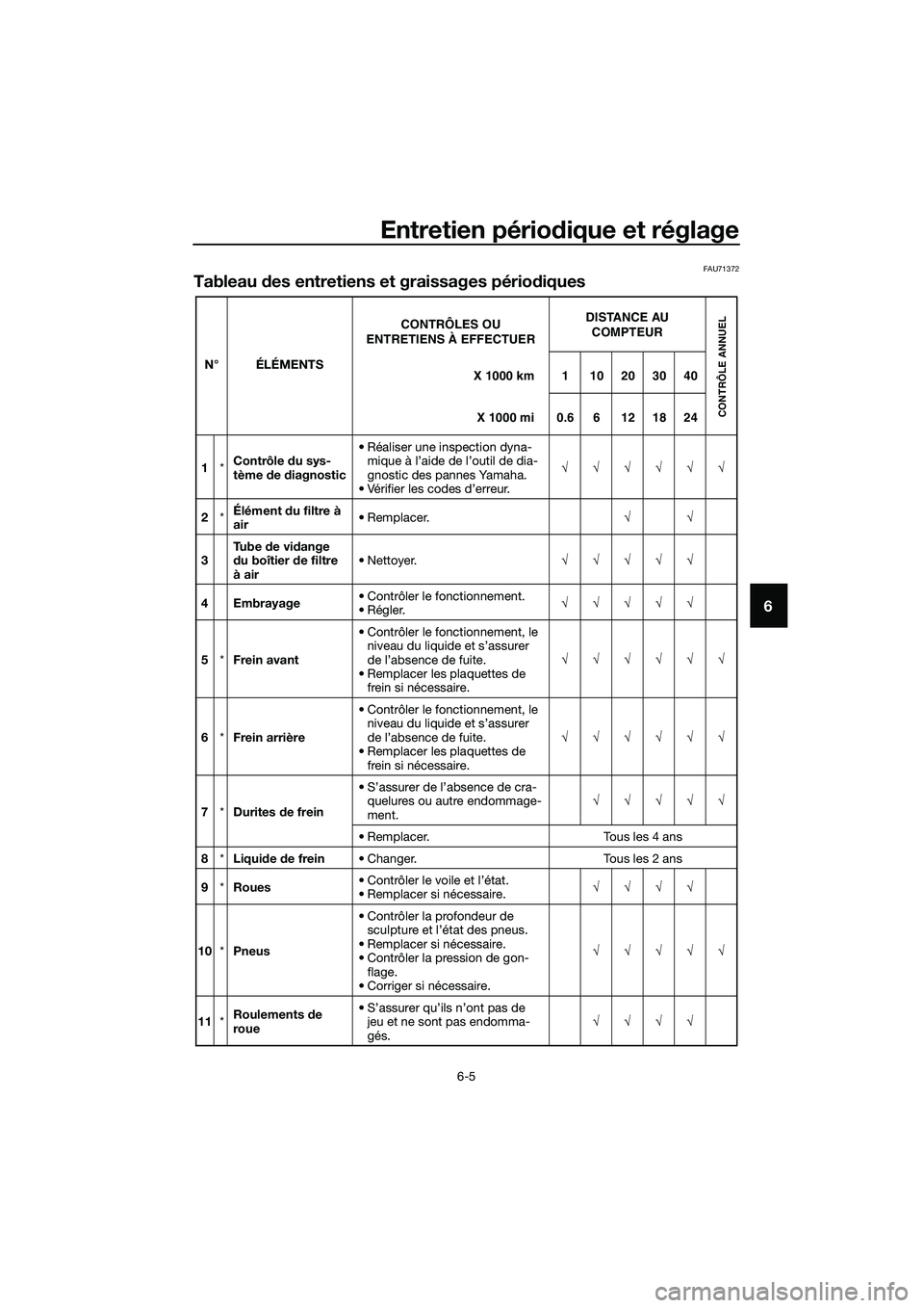 YAMAHA MT-03 2018 Notices Demploi (in French) Entretien périodique et réglage
6-5
6
FAU71372
Tableau des entretiens et graissages pério diques
N° ÉLÉMENTS
1 *Contrôle
du sys-
tème de diagnostic • Réaliser une inspection dyna-
mique YAMAHA MT-03 2018 Notices Demploi (in French) Entretien périodique et réglage
6-5
6
FAU71372
Tableau des entretiens et graissages pério diques
N° ÉLÉMENTS
1 *Contrôle
du sys-
tème de diagnostic • Réaliser une inspection dyna-
mique