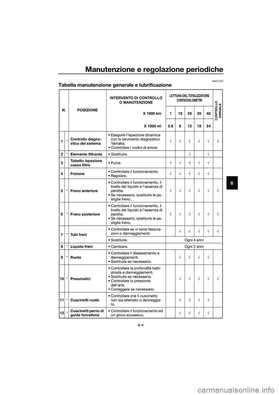 YAMAHA MT-03 2018  Manuale duso (in Italian) Manutenzione e regolazione perio diche
6-4
6
HAU71372
Tabella manutenzione  generale e lubrificazione
N. POSIZIONE
1 *Controllo 
dia gno-
stico d el sistema • Eseguire l’ispezione dinamica 
con lo
