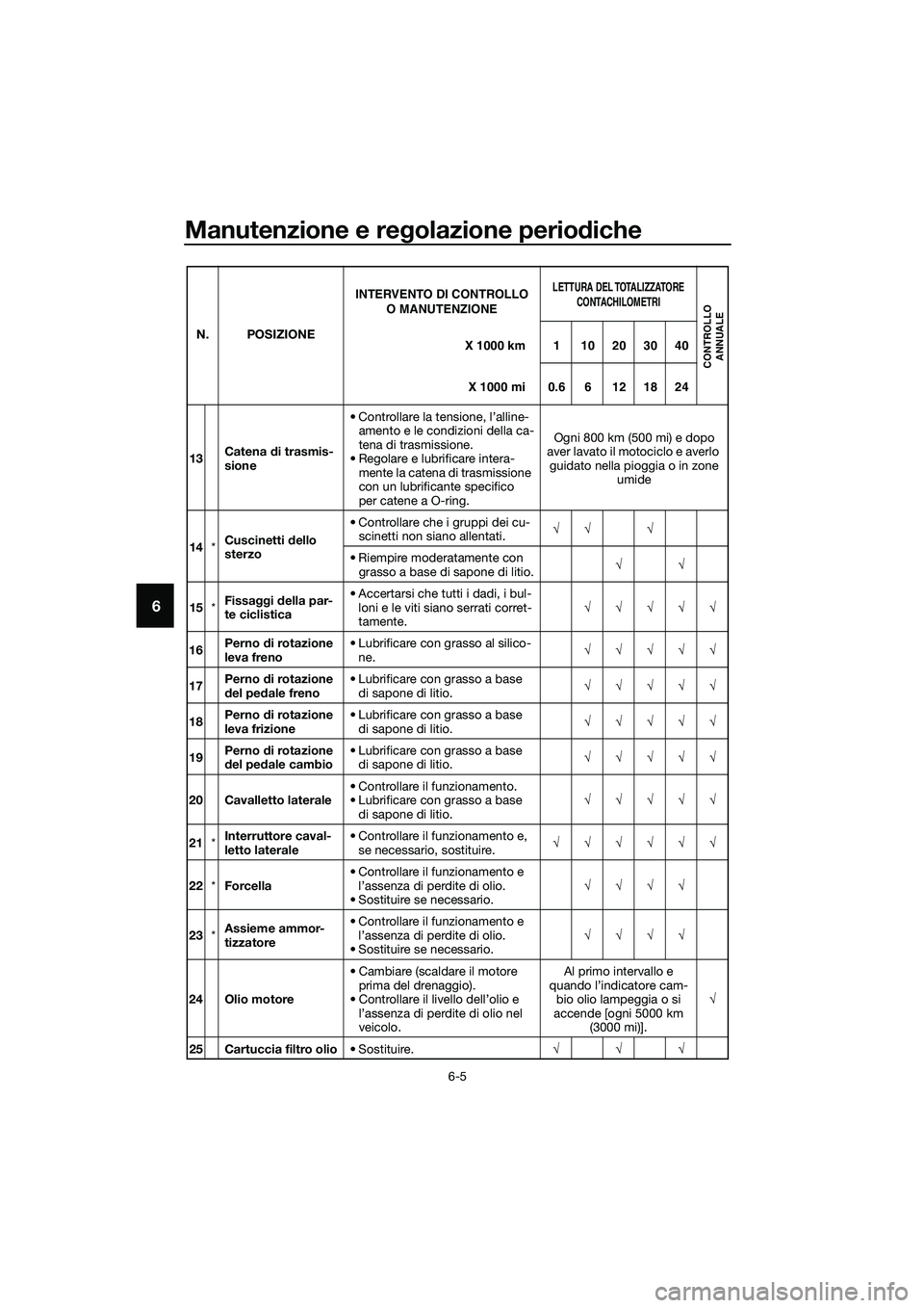 YAMAHA MT-03 2018  Manuale duso (in Italian) Manutenzione e regolazione perio diche
6-5
6
13 Catena 
di trasmis-
sione • Controllare la tensione, l’alline-
amento e le condizioni della ca-
tena di trasmissione.
• Regolare e lubrificare int