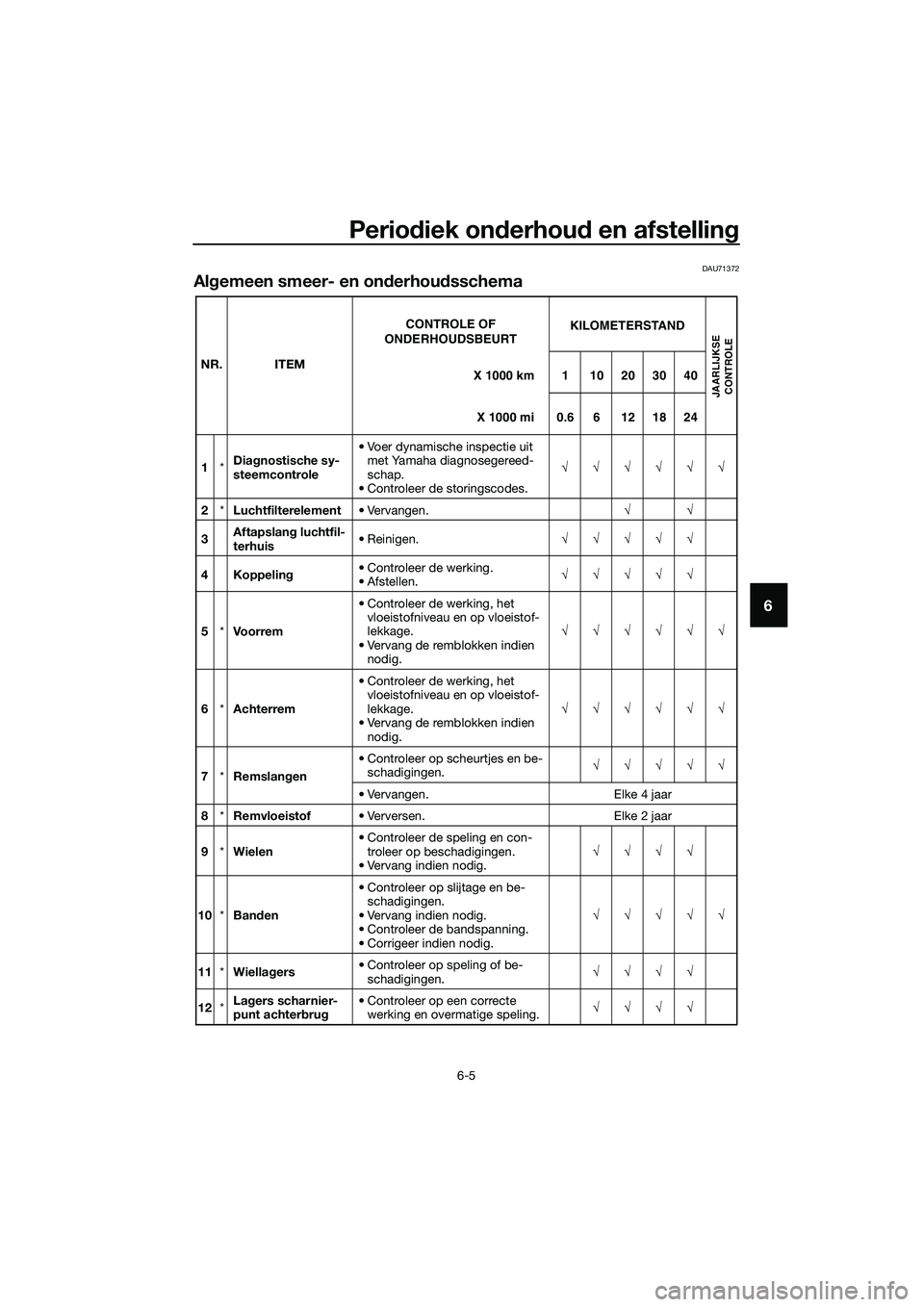 YAMAHA MT-03 2018  Instructieboekje (in Dutch) Periodiek on derhou d en afstellin g
6-5
6
DAU71372
Algemeen smeer- en on derhou dsschema
NR. ITEM
1 *Dia
gnostische sy-
steemcontrole • Voer dynamische inspectie uit 
met Yamaha diagnosegereed-
sch
