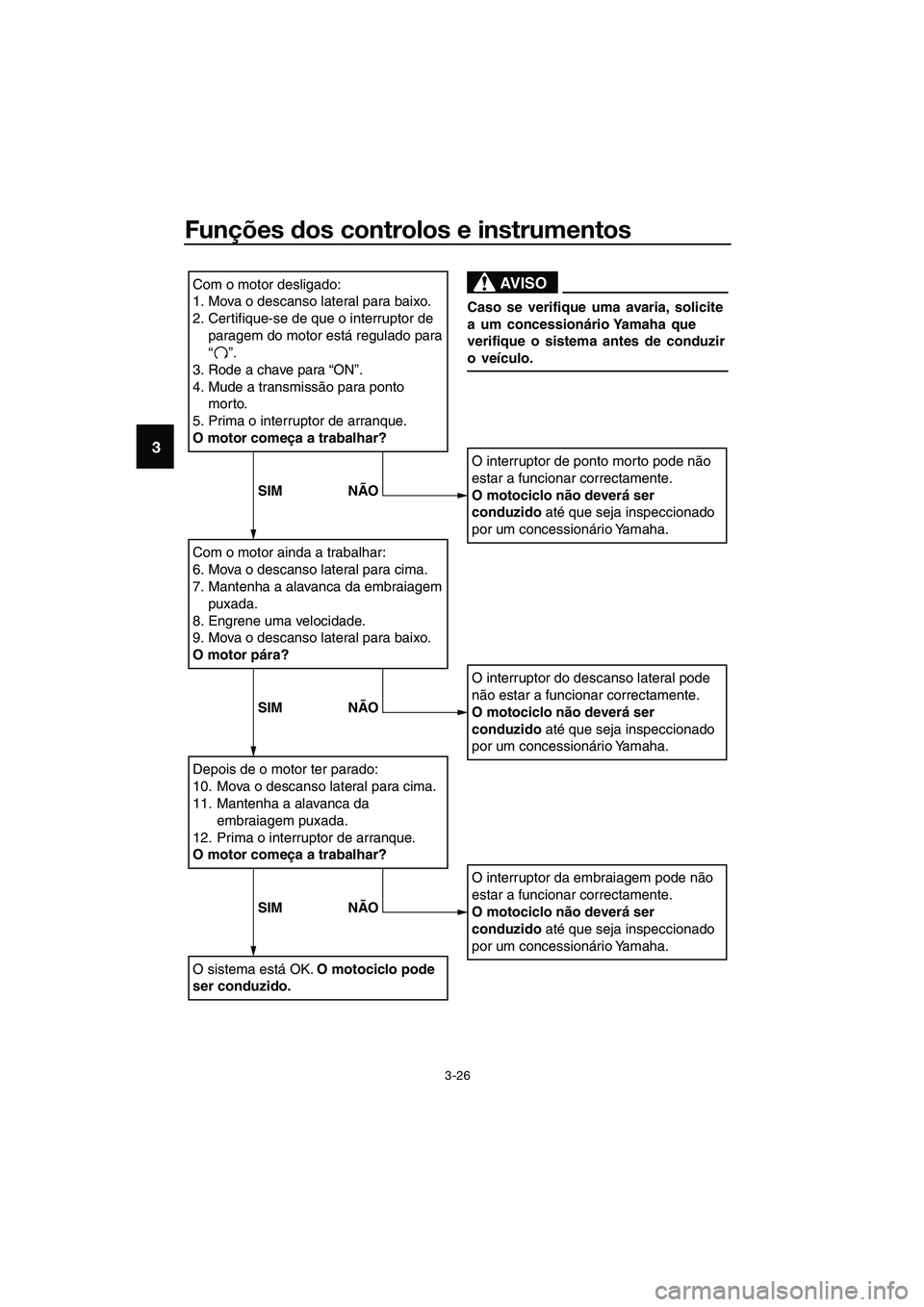 YAMAHA MT-03 2018  Manual de utilização (in Portuguese) Funções dos controlos e instrumentos
3-26
3
Com o motor desligado:
1. Mova o descanso lateral para baixo.
2.
Certifique-se de que o interruptor de 
paragem do motor está regulado para   
“    ”