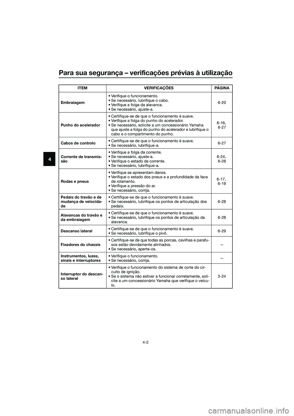 YAMAHA MT-03 2018 Manual de utilização (in Portuguese) Para sua segurança – verificações prévias à utilização
4-2
4
Embraiagem• Verifique o funcionamento.
• Se necessário, lubrifique o cabo.
• Verifique a folga da alavanca.
• Se necessá YAMAHA MT-03 2018 Manual de utilização (in Portuguese) Para sua segurança – verificações prévias à utilização
4-2
4
Embraiagem• Verifique o funcionamento.
• Se necessário, lubrifique o cabo.
• Verifique a folga da alavanca.
• Se necessá